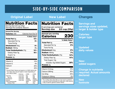 Nutrition-Facts-Side-by-side-Comaprison.png