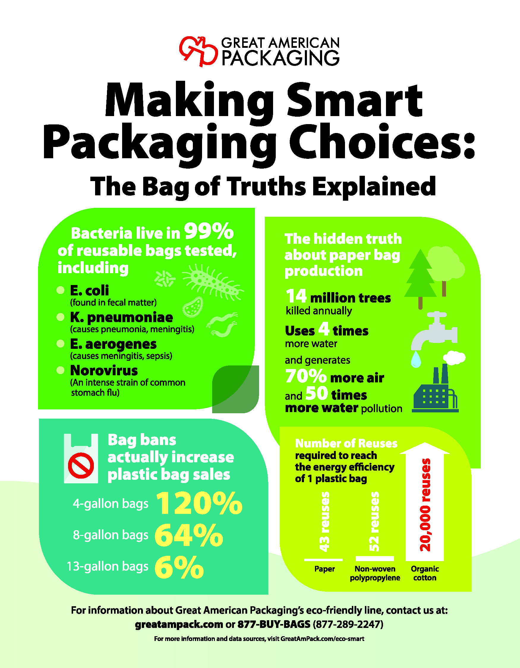 Packaging Innovations Infographic